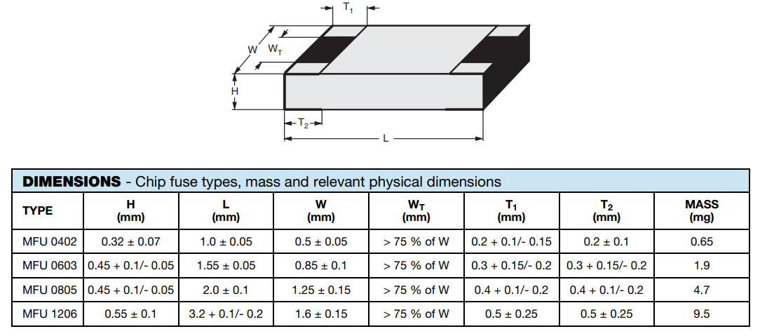 Mechanical Drawing - Vishay / Beyschlag MFU Thin Film Chip Fuses Mechanical Drawing - Vishay / Beyschlag MFU Thin Film Chip Fuses